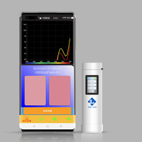 Colorimeter CR2 Edisi Profesional 1.0s Pengukuran Cepat 400-700nm untuk Pencetakan Tekstil Pengujian Perbedaan Warna Cat Mobil