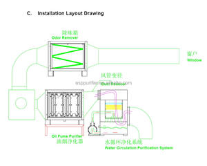 وحدة تصفية غازات المطبخ التجارية من الفولاذ المقاوم للصدأ من SOUNINY، مرسب كهروستاتيكي للمطاعم والفنادق - Product Image 2