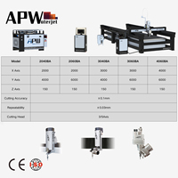 Machine de découpe à jet d'eau CNC 5 axes APW pour granit et marbre, nouvelle version avec surveillance à distance par moteur