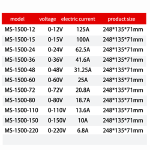 Caricabatterie Regolabile MZMW 1500W 12V 24V 36V 48V 60V 72V 80V 110V 150V 220V CC/<span class=keywords><strong>CV</strong></span> AC DC, Alimentatore Industriale Switching - Product Image 6