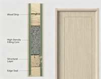 Porte intérieure battante moderne en MDF stratifié PVC, insonorisée, sans peinture, gaufrée, pour chambre à coucher, avec panneau mural et plinthe assortis