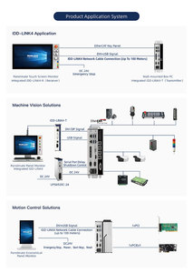 Extensor KVM PANELMATE Shanghai <span class=keywords><strong>IDD</strong></span>-LINK4-R, 2 Puertos para Monitor (1920x1080), 2 Puertos para Computadora DVI/Interfaz Cat5e/Cat6 - Product Image 6