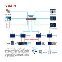 Ventilateur de décharge rapide auto-nettoyant intelligent SUNPN pour ligne SMT PCBA, souffleur ionisant antistatique ESD