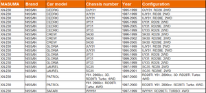Bujía de Incandescencia XN-230 MASUMA para Automóviles, D16Z2 1600cc 11065-4P400 11065-4P400 11065-4P40A para NISSAN CEDRIC - Product Image 3