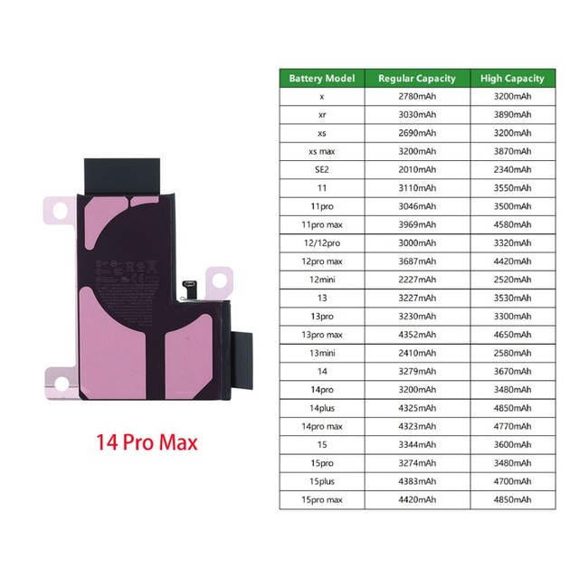 Cell Phone Battery for 11 12 13 14 Pro Max 5 6S 6 7 8 Plus X XR XS-Rechargeable Brand New Stock