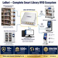 Lector RFID de Alta Frecuencia ISO15693 de Alta Potencia con Ethernet RS232 para Gestión de Chips