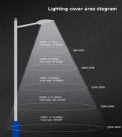 Lumière de rue LED extérieure à haute efficacité, étanche IP65, en aluminium, 50W-300W AC