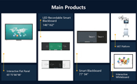 Pizarra Interactiva EIBOARD de 75 Pulgadas, Pizarra Inteligente 4K LED Infrarroja de 20 Puntos, Antideslumbrante, para Niños, Ciencia, Preescolar, Aprendizaje Infantil