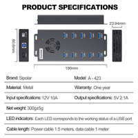 Hub de charge USB 3.0 Sipolar A-423 à 10 ports, adaptateur secteur 120W, alternative au hub USB alimenté Anker