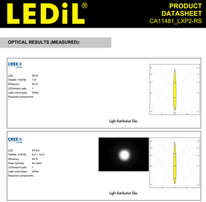 เลนส์ LED แบบจุด 7 องศา Ledils CA11481_LXP2-RS Φ21.6 มม. สูง 14.65 มม. ทำจาก PMMA พร้อมเทปกาวสำหรับหลอดไฟ Crees XP‑E XP‑G LED - Product Image 4
