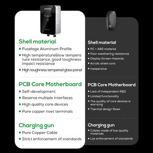 Ovord App Wifi Ocpp 7 kw Ac veloce Wallbox livello 2 scatola a muro <span class=keywords><strong>stazione</strong></span> <span class=keywords><strong>di</strong></span> <span class=keywords><strong>ricarica</strong></span> per auto tipo 2 casa 7kw Ev caricabatterie per squalo Byd - Product Image 3