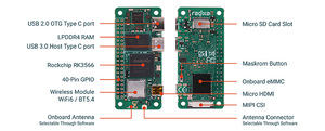 Radxa <span class=keywords><strong>Zero</strong></span> 3W Quad-Core RK3566 Mini SBC WiFi 6 Bluetooth 5.4 Sin Conector GPIO, Kit de Desarrollo de Computadora de Placa Única Linux IoT - Product Image 2