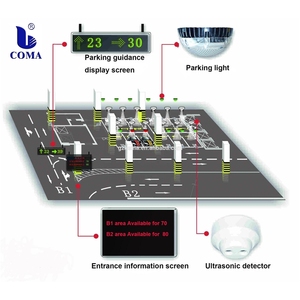 Ultrasonic Parking <b>Sensor</b> Guidance System with 50cm-420cm Range and RS485/LAN Communication for <b>Indoor</b> Basement Parking - Product Image 1