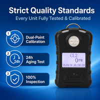 HIREP Detektor Gas Klorin CL2 Elektrokimia Portabel Monitor Keamanan Industri Genggam Penganalisis Bahan Beracun IP66 ATEX CE Alarm
