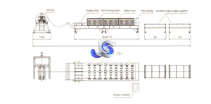 เครื่องขึ้นรูปลอนหลังคาเหล็กคุณภาพสูงสำหรับทำแผ่นเหล็กลอน - Product Image 4