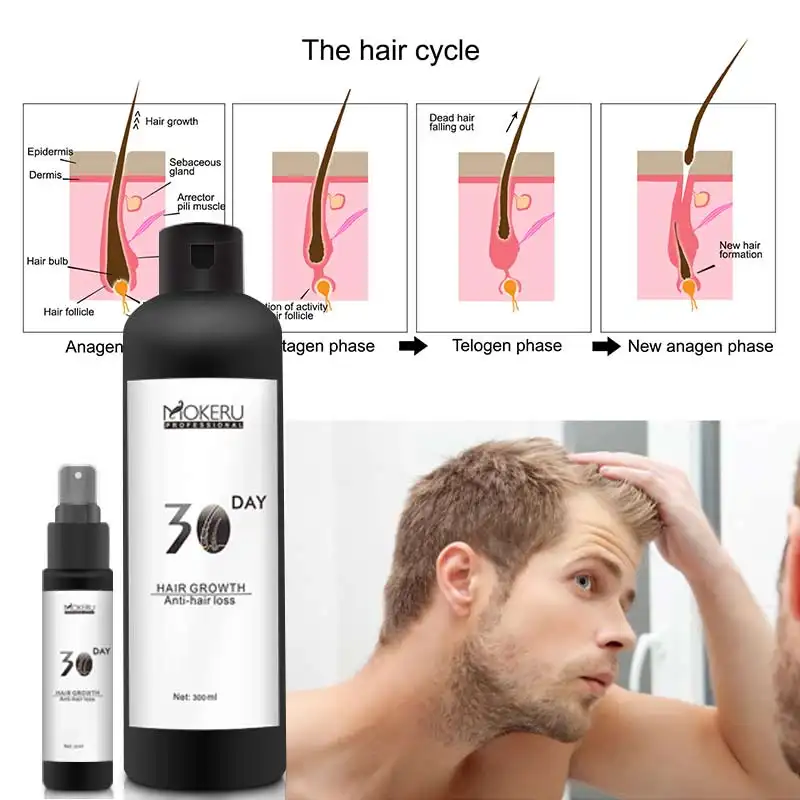 Средства для роста волос для лечения алопеции и облысения, лечение проблем с волосами