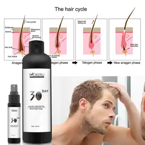 Hair growth products for alopecia treatment and baldness cure of hair problems