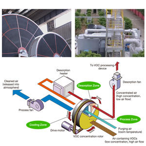Papier <span class=keywords><strong>de</strong></span> <span class=keywords><strong>verre</strong></span> ondulé à paroi mince, excellent pour la lamination des blocs <span class=keywords><strong>de</strong></span> zéolite - Product Image 6