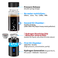 Fabricante de Botellas de Agua de Hidrógeno de Aleación de Aluminio 6061, Diseño de Doble Cámara Separada, Pantalla IPS, Logotipo Personalizable
