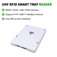 Lector de Escritorio RFID UHF de Alto Rendimiento TY103 RS232/RJ45/USB/GPIO para Gestión de Joyería, Librerías y Comercio Minorista, Compatible con MQTT ModBus