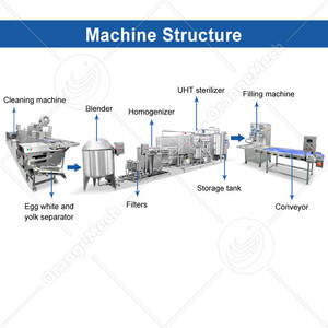 Machine de pasteurisation automatique ORME pour la séparation et le pasteurisation des œufs liquides - Product Image 2
