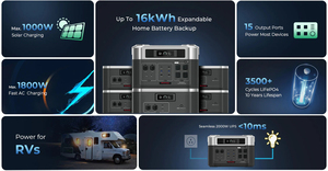 Centrale Électrique Portable 2 kWh, Générateur Solaire US pour Stockage d'Énergie Domestique et Utilisation Extérieure, Charge les <span class=keywords><strong>Panneaux</strong></span> <span class=keywords><strong>Solaires</strong></span> et les Voitures - Product Image 5