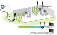 Carte de développement externe détachable double bande Wi-Fi 2,4G/5G Alfa AWUS036ACM MT7612 pour Linux, Kali Linux, Win11, Mac, Raspberry Pi