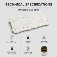 Planche de protection d'herbe résistante aux UV, panneaux de protection de gazon emboîtables pour festivals, tapis de sol pour tentes et événements