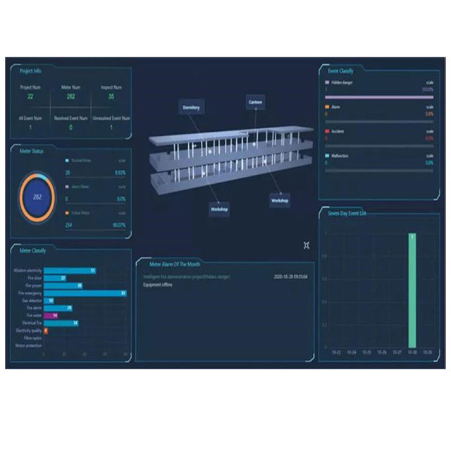 Acrel IoT System/Cloud Platform/Mobile App Electrical Power Monitoring Soluion for Enterprise