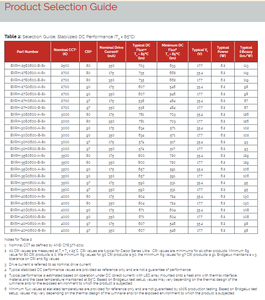 Bridgelux BXRH-27H0600-B-83 Gen 8 V4 HD LED Array Blanco Cálido 2700k Chip COB de Iluminación LED CRI 97 2597lm - Product Image 5
