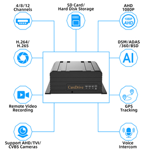 Alwaycare 12 Channels 4G GPS WiFi Free Platform 1080P H.265 360 Dash Cam Car Black Box Driving Recorder Mobile DVR - Product Image 2