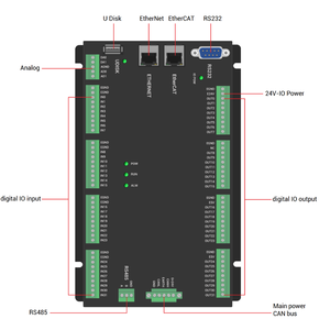 ZMOTION XPLC1264E2-V2 kontroler gerak EtherCAT 12 sumbu otomatisasi waktu nyata untuk peralatan pengeluaran ponsel pintar VIVO Apple - Product Image 1