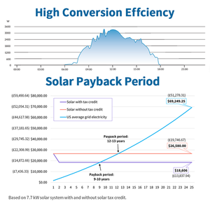 <span class=keywords><strong>Mercato</strong></span> europeo intelligente <span class=keywords><strong>energia</strong></span> 3.5kw 48v 3kw deye Inverter solare senza batteria Ip65 3000w Inverter ibrido solare - Product Image 2