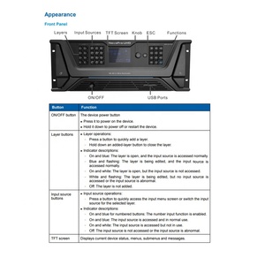 <span class=keywords><strong>NovaPro</strong></span>-controlador de procesador de vídeo UHD, el mejor precio - Product Image 5