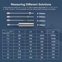 GOYOJO Viscosimètre rotatif numérique NDJ-8S avec sonde de température 4 rotors pour encres de laboratoire peintures revêtements adhésifs cosmétiques