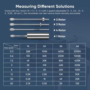GOYOJO NDJ-8S dijital döner viskozimetre sıcaklık probu ile 4 rotorlar için Lab mürekkepleri boyalar kaplamalar yapıştırıcılar kozmetik - Product Image 6