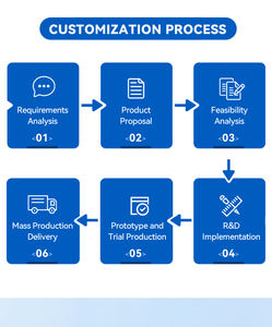 Grande taille 19 21.5 23.8 27 32 43 pouces 20 points Multi <span class=keywords><strong>Touch</strong></span> EXC80H100 contrôleur écran tactile pour Machine de jeu - Product Image 5