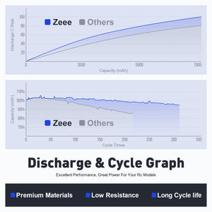 Zeee FPV 6S 리포 배터리 HV <span class=keywords><strong>10000mah</strong></span> 23.1V 100C 10/12/15 인치 FPV 리포 배터리 드론 배터리 - Product Image 4