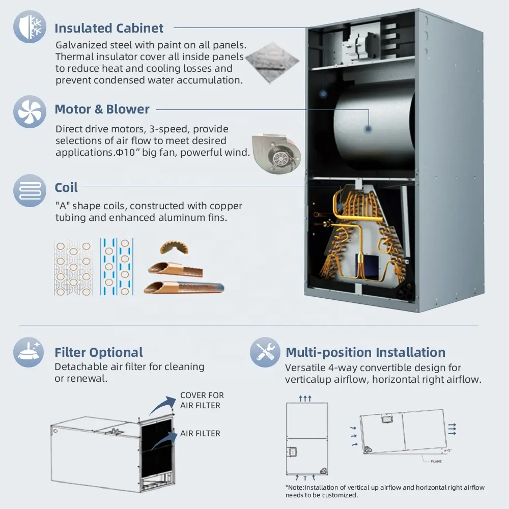 US กานาหน่วยจัดการอากาศความจุขนาดใหญ่เครื่องปรับอากาศระบบ HVAC 18 Seer เครื่องจัดการอากาศระบายความร้อน AC สําหรับโรงงานโรงแรมเครื่อง