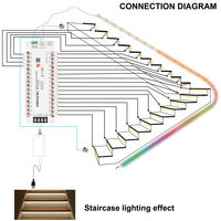 Contrôleur d'éclairage d'escalier intelligent Tuya MS032W pour 32 marches, variateur d'intensité pour bande lumineuse d'escalier
