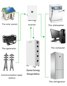 Sistema de Almacenamiento de Energía Dyness T21 20KWH 576V 37AH HV, Sistema de Almacenamiento Solar Doméstico de Alto Voltaje con Inversor Híbrido <span class=keywords><strong>Solis</strong></span> de 6kw - Product Image 3