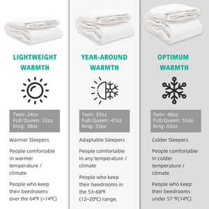 Sang trọng trọng trọng siêu mềm bông lông xuống <span class=keywords><strong>Comforter</strong></span> 750 Fill-Power Châu Âu ngỗng xuống lông Duvet chèn - Product Image 4