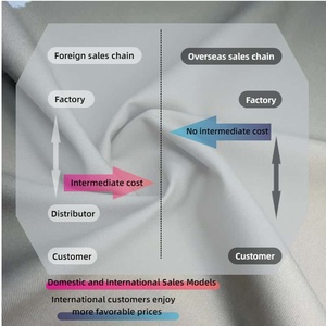 Nefes Alabilen Esnek Viskoz/<span class=keywords><strong>Polyester</strong></span> Kumaş, Rahat Profesyonel Giysi ve Takım Elbise Kullanımı İçin 240gsm - Product Image 5