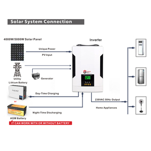 Pv Microinvers พลังงานไฟฟ้า Nep <span class=keywords><strong>Microinverter</strong></span> พลังงานแสงอาทิตย์500วัตต์600วัตต์1200วัตต์ในตารางแผงเซลล์แสงอาทิตย์ - Product Image 6