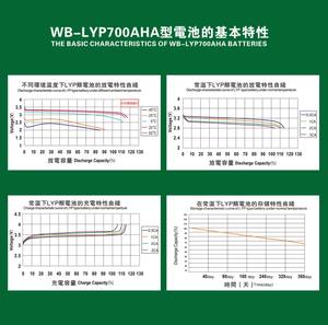 700ah 3.2v Lifepo4 थंडर स्काई विंस्टन कोशिकाओं के लिए मनोरंजनात्मक वाहन कारवां - Product Image 3