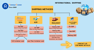24/7 Envío exprés aéreo puerta a puerta Logística de carga rápida y rentable con soporte profesional a Laos - Product Image 5
