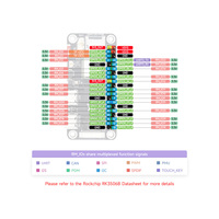 Carte de développement Luckfox Lyra Zero W Micro Linux basée sur la puce RK3506B intégrée à la Cortex-A7 de bras triple cœur/Cortex-M0 de bras