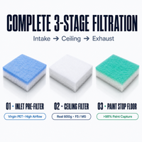 Kit de filtration d'air standard pour cabine de peinture : pré-filtre d'entrée en coton, filtre de diffusion au plafond, kit de médias de reténion de peinture au sol
