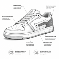 Chaussures décontractées personnalisées en marque blanche, acceptation de petites commandes, vente en gros, fabricant de chaussures sur mesure