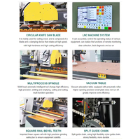 SHANSHU 1530 Mini Router CNC, Torno para Madera, Máquina de Tallado y Fresado, Control NC Studio, Servomotor de Alta Eficiencia, 4 Ejes, 380V/220V